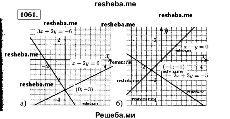     ГДЗ (Решебник №1 к учебнику 2015) по
    алгебре    7 класс
                Ю.Н. Макарычев
     /        номер / 1061
    (продолжение 2)
    