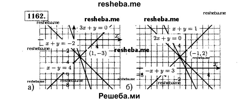     ГДЗ (Решебник №1 к учебнику 2015) по
    алгебре    7 класс
                Ю.Н. Макарычев
     /        номер / 1162
    (продолжение 2)
    