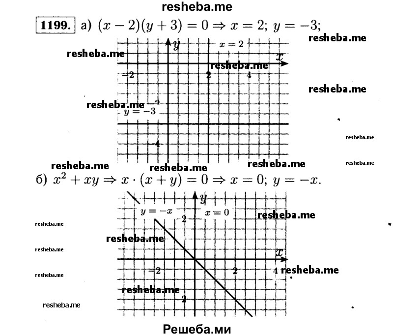     ГДЗ (Решебник №1 к учебнику 2015) по
    алгебре    7 класс
                Ю.Н. Макарычев
     /        номер / 1199
    (продолжение 2)
    