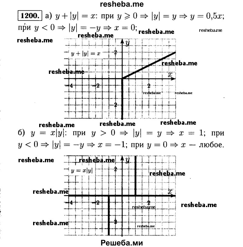     ГДЗ (Решебник №1 к учебнику 2015) по
    алгебре    7 класс
                Ю.Н. Макарычев
     /        номер / 1200
    (продолжение 2)
    