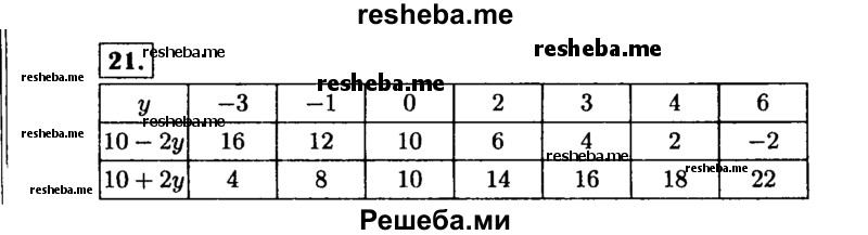     ГДЗ (Решебник №1 к учебнику 2015) по
    алгебре    7 класс
                Ю.Н. Макарычев
     /        номер / 21
    (продолжение 2)
    