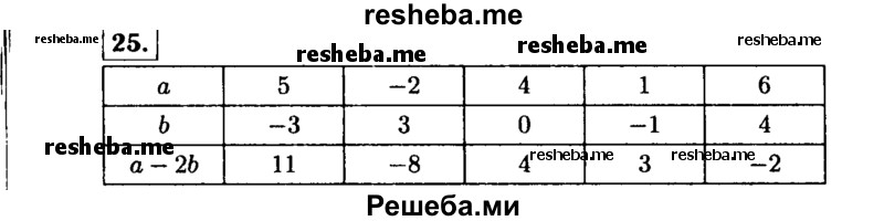     ГДЗ (Решебник №1 к учебнику 2015) по
    алгебре    7 класс
                Ю.Н. Макарычев
     /        номер / 25
    (продолжение 2)
    