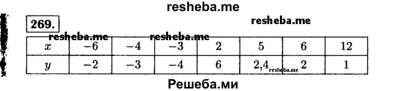     ГДЗ (Решебник №1 к учебнику 2015) по
    алгебре    7 класс
                Ю.Н. Макарычев
     /        номер / 269
    (продолжение 2)
    