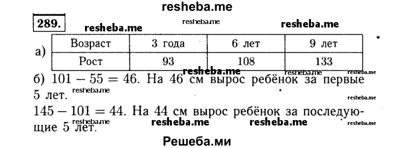     ГДЗ (Решебник №1 к учебнику 2015) по
    алгебре    7 класс
                Ю.Н. Макарычев
     /        номер / 289
    (продолжение 2)
    