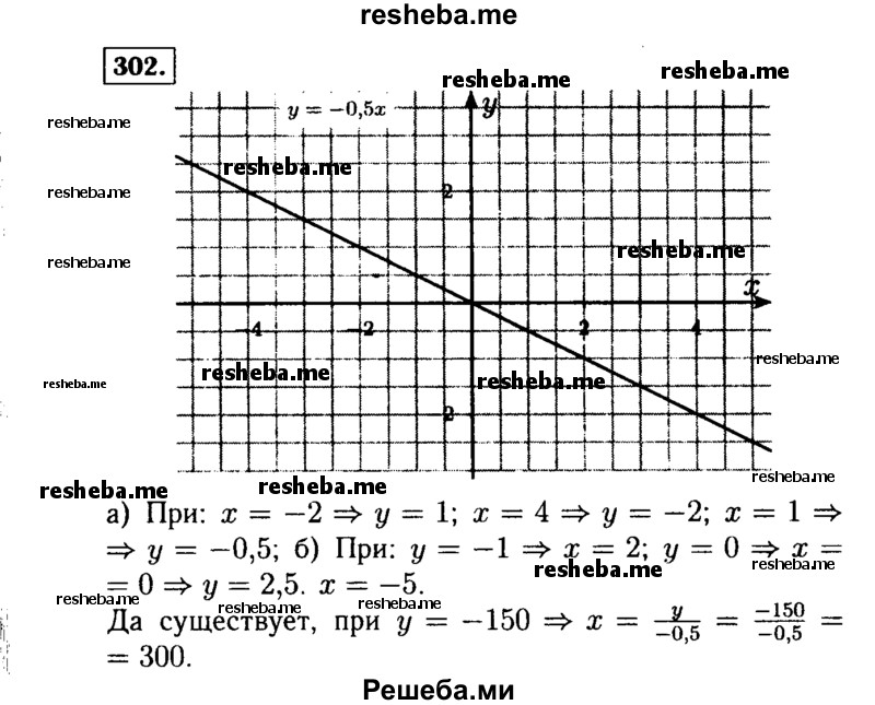     ГДЗ (Решебник №1 к учебнику 2015) по
    алгебре    7 класс
                Ю.Н. Макарычев
     /        номер / 302
    (продолжение 2)
    