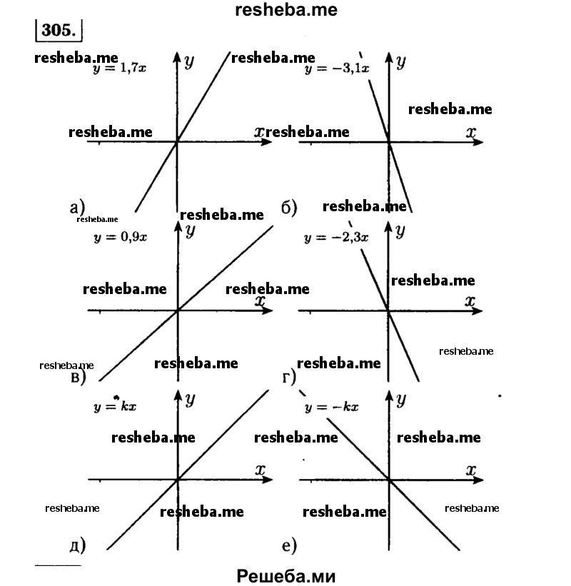    ГДЗ (Решебник №1 к учебнику 2015) по
    алгебре    7 класс
                Ю.Н. Макарычев
     /        номер / 305
    (продолжение 2)
    