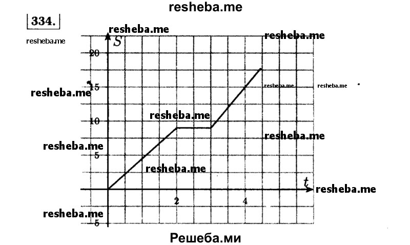     ГДЗ (Решебник №1 к учебнику 2015) по
    алгебре    7 класс
                Ю.Н. Макарычев
     /        номер / 334
    (продолжение 2)
    