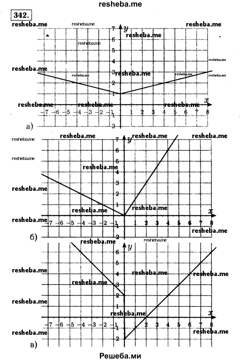     ГДЗ (Решебник №1 к учебнику 2015) по
    алгебре    7 класс
                Ю.Н. Макарычев
     /        номер / 342
    (продолжение 2)
    