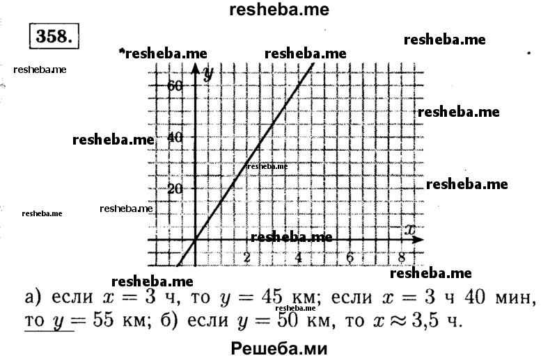     ГДЗ (Решебник №1 к учебнику 2015) по
    алгебре    7 класс
                Ю.Н. Макарычев
     /        номер / 358
    (продолжение 2)
    