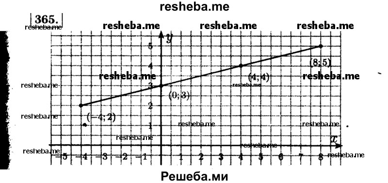     ГДЗ (Решебник №1 к учебнику 2015) по
    алгебре    7 класс
                Ю.Н. Макарычев
     /        номер / 365
    (продолжение 2)
    