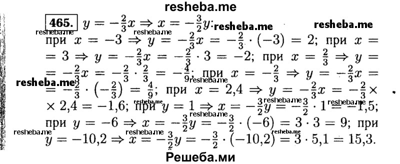     ГДЗ (Решебник №1 к учебнику 2015) по
    алгебре    7 класс
                Ю.Н. Макарычев
     /        номер / 465
    (продолжение 2)
    