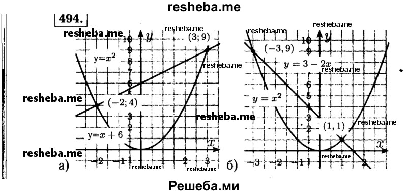     ГДЗ (Решебник №1 к учебнику 2015) по
    алгебре    7 класс
                Ю.Н. Макарычев
     /        номер / 494
    (продолжение 2)
    