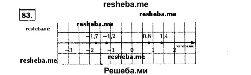     ГДЗ (Решебник №1 к учебнику 2015) по
    алгебре    7 класс
                Ю.Н. Макарычев
     /        номер / 83
    (продолжение 2)
    