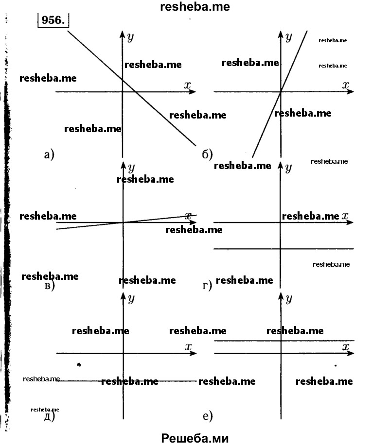     ГДЗ (Решебник №1 к учебнику 2015) по
    алгебре    7 класс
                Ю.Н. Макарычев
     /        номер / 956
    (продолжение 2)
    