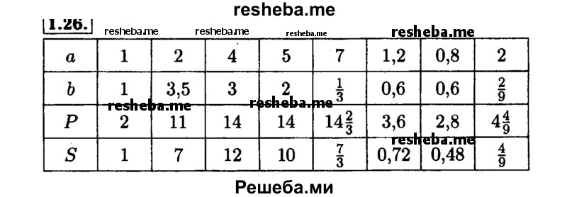     ГДЗ (Решебник №1 к задачнику 2015) по
    алгебре    7 класс
            (Учебник, Задачник)            А.Г. Мордкович
     /        §1 / 1.26
    (продолжение 2)
    