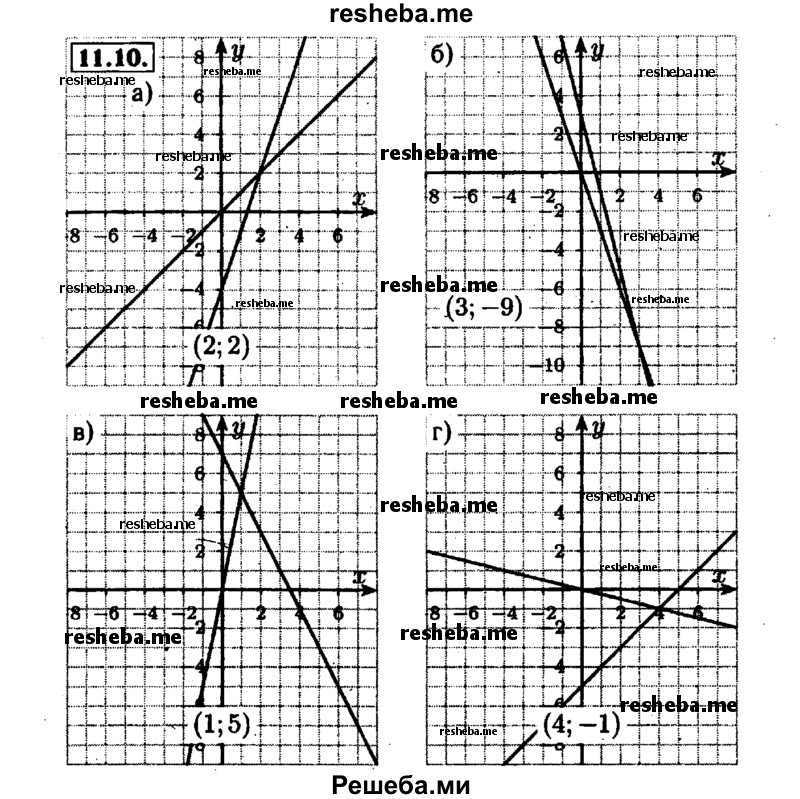     ГДЗ (Решебник №1 к задачнику 2015) по
    алгебре    7 класс
            (Учебник, Задачник)            А.Г. Мордкович
     /        §11 / 11.10
    (продолжение 2)
    