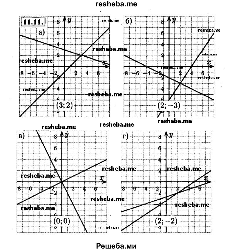     ГДЗ (Решебник №1 к задачнику 2015) по
    алгебре    7 класс
            (Учебник, Задачник)            А.Г. Мордкович
     /        §11 / 11.11
    (продолжение 2)
    