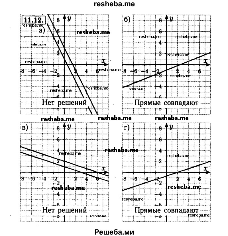     ГДЗ (Решебник №1 к задачнику 2015) по
    алгебре    7 класс
            (Учебник, Задачник)            А.Г. Мордкович
     /        §11 / 11.12
    (продолжение 2)
    