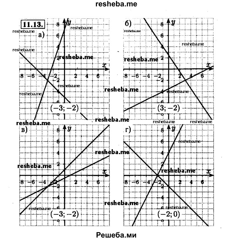     ГДЗ (Решебник №1 к задачнику 2015) по
    алгебре    7 класс
            (Учебник, Задачник)            А.Г. Мордкович
     /        §11 / 11.13
    (продолжение 2)
    