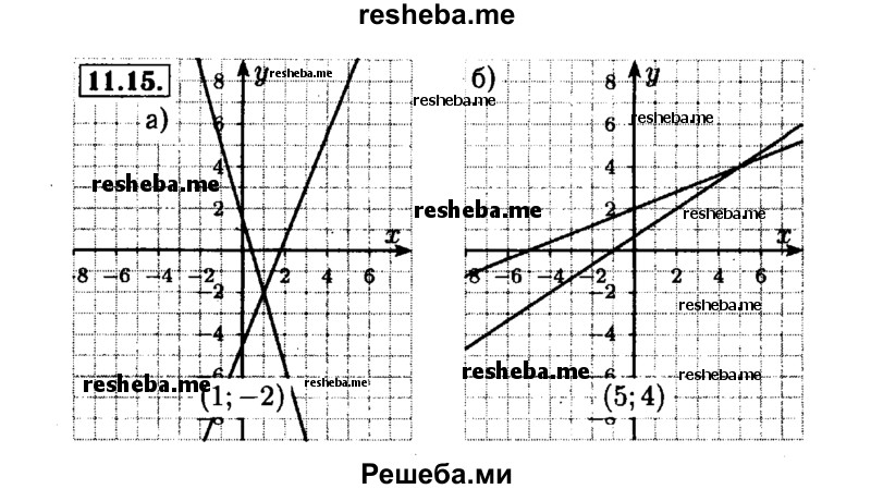     ГДЗ (Решебник №1 к задачнику 2015) по
    алгебре    7 класс
            (Учебник, Задачник)            А.Г. Мордкович
     /        §11 / 11.15
    (продолжение 2)
    
