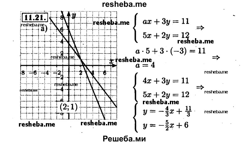     ГДЗ (Решебник №1 к задачнику 2015) по
    алгебре    7 класс
            (Учебник, Задачник)            А.Г. Мордкович
     /        §11 / 11.21
    (продолжение 2)
    