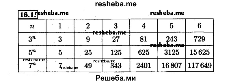     ГДЗ (Решебник №1 к задачнику 2015) по
    алгебре    7 класс
            (Учебник, Задачник)            А.Г. Мордкович
     /        §16 / 16.1
    (продолжение 2)
    