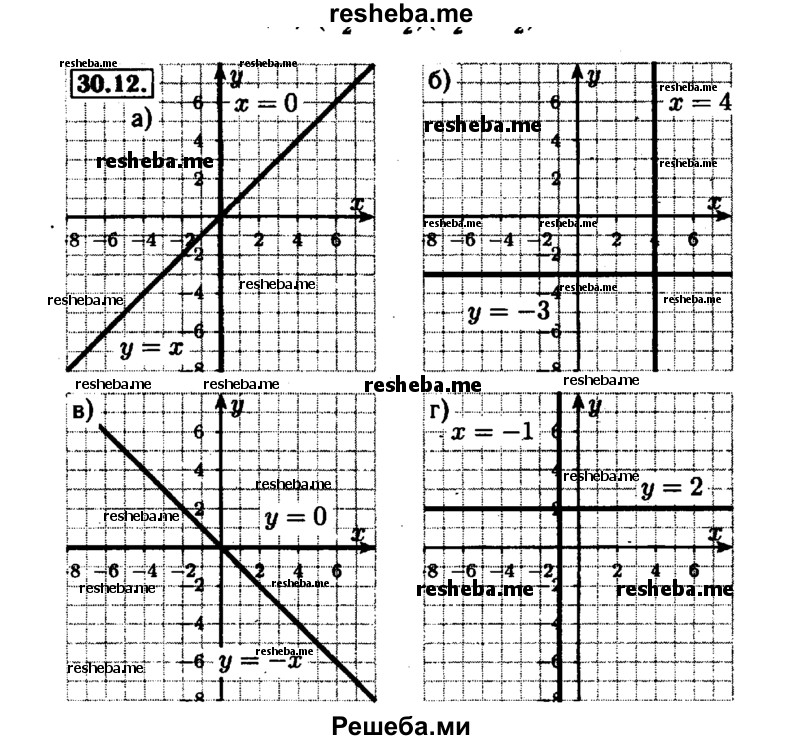     ГДЗ (Решебник №1 к задачнику 2015) по
    алгебре    7 класс
            (Учебник, Задачник)            А.Г. Мордкович
     /        §30 / 30.12
    (продолжение 2)
    