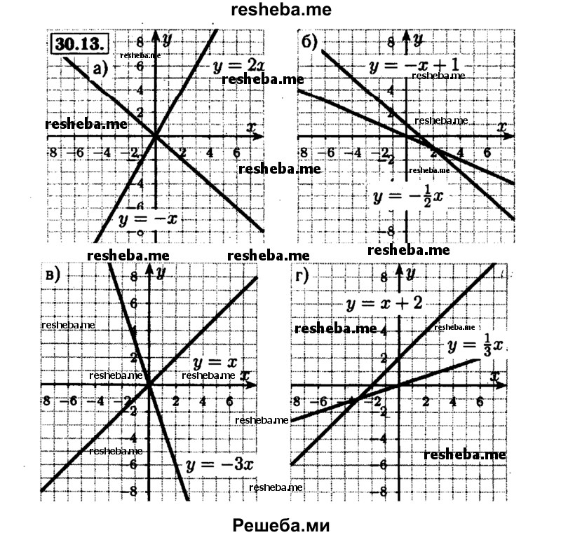     ГДЗ (Решебник №1 к задачнику 2015) по
    алгебре    7 класс
            (Учебник, Задачник)            А.Г. Мордкович
     /        §30 / 30.13
    (продолжение 2)
    