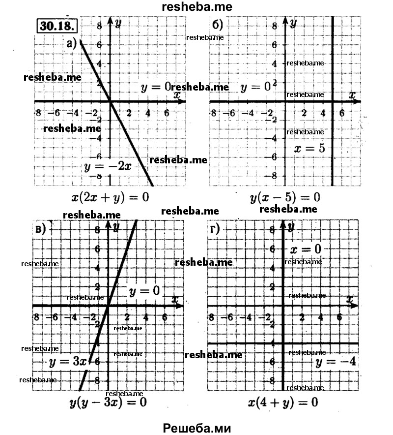     ГДЗ (Решебник №1 к задачнику 2015) по
    алгебре    7 класс
            (Учебник, Задачник)            А.Г. Мордкович
     /        §30 / 30.18
    (продолжение 2)
    