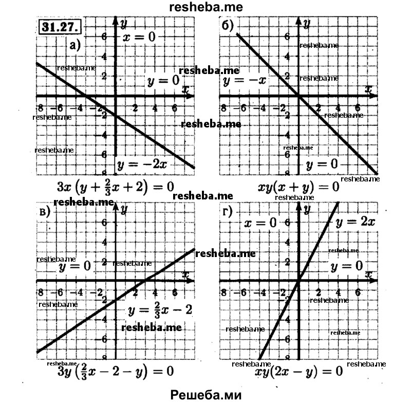     ГДЗ (Решебник №1 к задачнику 2015) по
    алгебре    7 класс
            (Учебник, Задачник)            А.Г. Мордкович
     /        §31 / 31.27
    (продолжение 2)
    