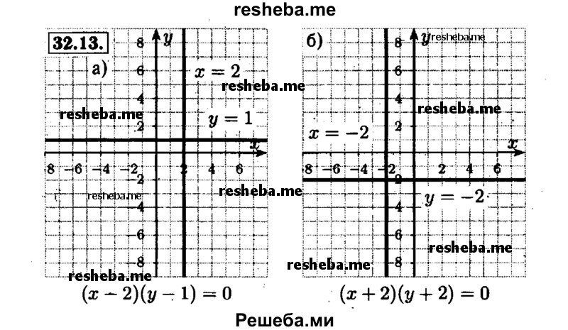     ГДЗ (Решебник №1 к задачнику 2015) по
    алгебре    7 класс
            (Учебник, Задачник)            А.Г. Мордкович
     /        §32 / 32.13
    (продолжение 2)
    
