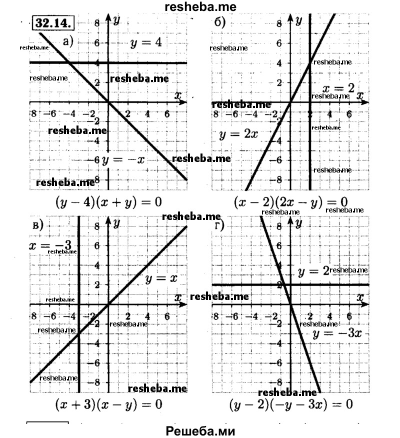     ГДЗ (Решебник №1 к задачнику 2015) по
    алгебре    7 класс
            (Учебник, Задачник)            А.Г. Мордкович
     /        §32 / 32.14
    (продолжение 2)
    