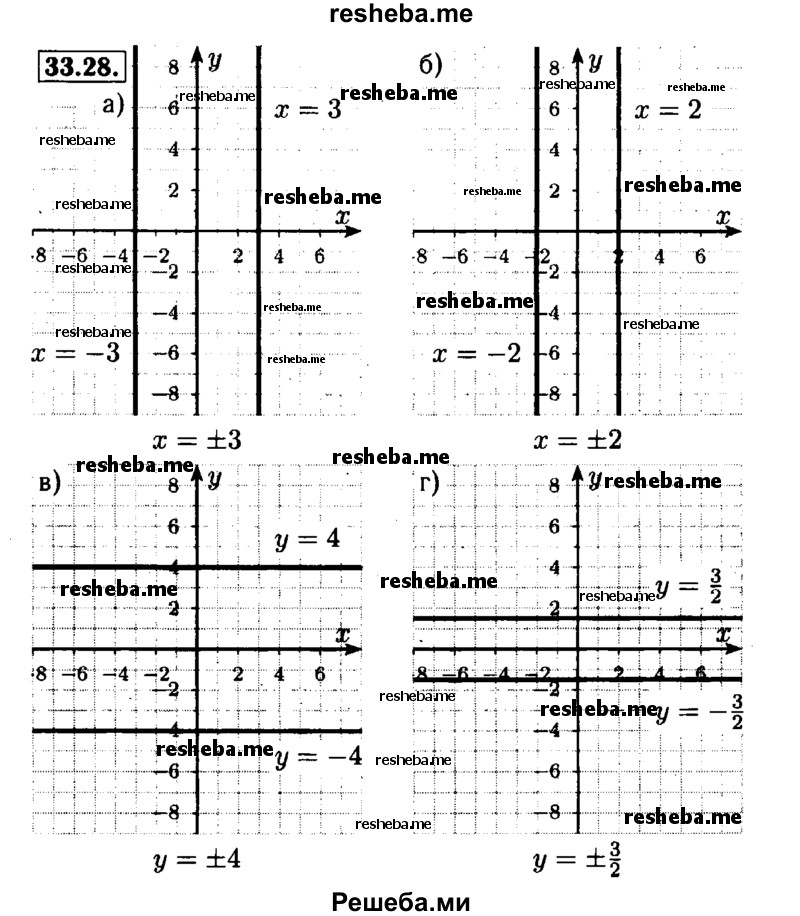     ГДЗ (Решебник №1 к задачнику 2015) по
    алгебре    7 класс
            (Учебник, Задачник)            А.Г. Мордкович
     /        §33 / 33.28
    (продолжение 2)
    