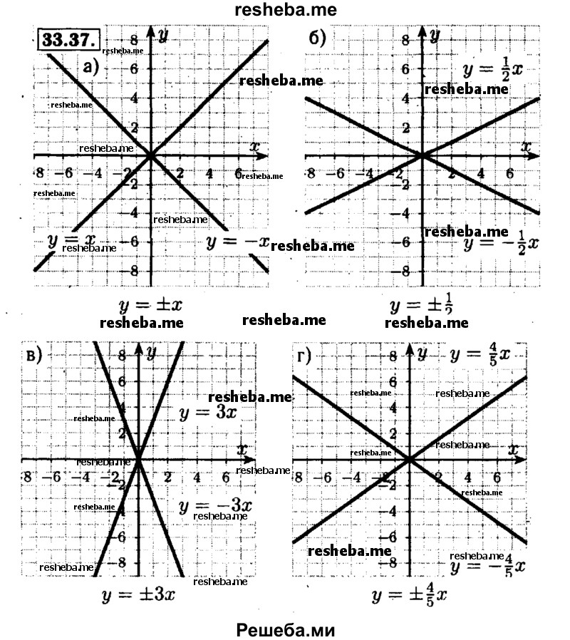     ГДЗ (Решебник №1 к задачнику 2015) по
    алгебре    7 класс
            (Учебник, Задачник)            А.Г. Мордкович
     /        §33 / 33.37
    (продолжение 2)
    