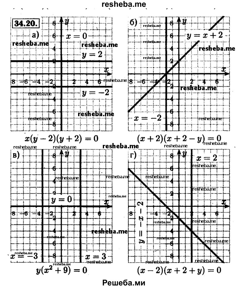    ГДЗ (Решебник №1 к задачнику 2015) по
    алгебре    7 класс
            (Учебник, Задачник)            А.Г. Мордкович
     /        §34 / 34.20
    (продолжение 2)
    
