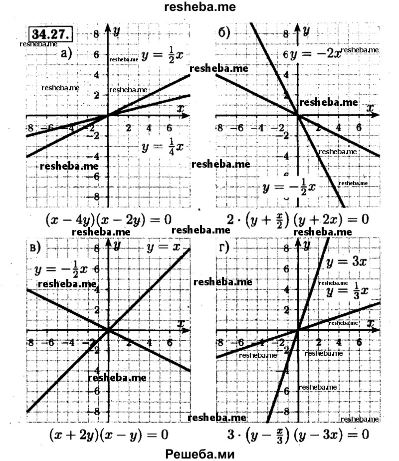     ГДЗ (Решебник №1 к задачнику 2015) по
    алгебре    7 класс
            (Учебник, Задачник)            А.Г. Мордкович
     /        §34 / 34.27
    (продолжение 2)
    