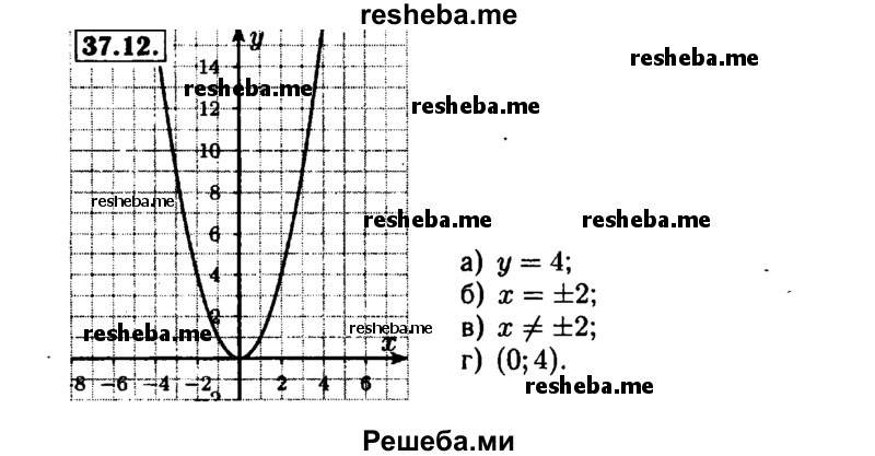     ГДЗ (Решебник №1 к задачнику 2015) по
    алгебре    7 класс
            (Учебник, Задачник)            А.Г. Мордкович
     /        §37 / 37.12
    (продолжение 2)
    
