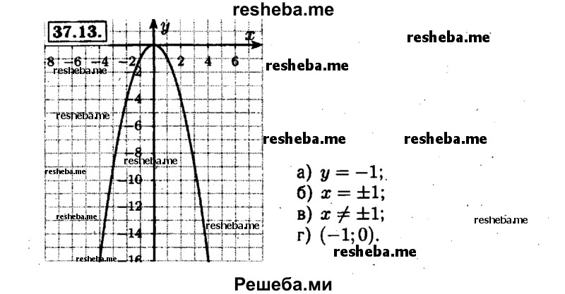     ГДЗ (Решебник №1 к задачнику 2015) по
    алгебре    7 класс
            (Учебник, Задачник)            А.Г. Мордкович
     /        §37 / 37.13
    (продолжение 2)
    