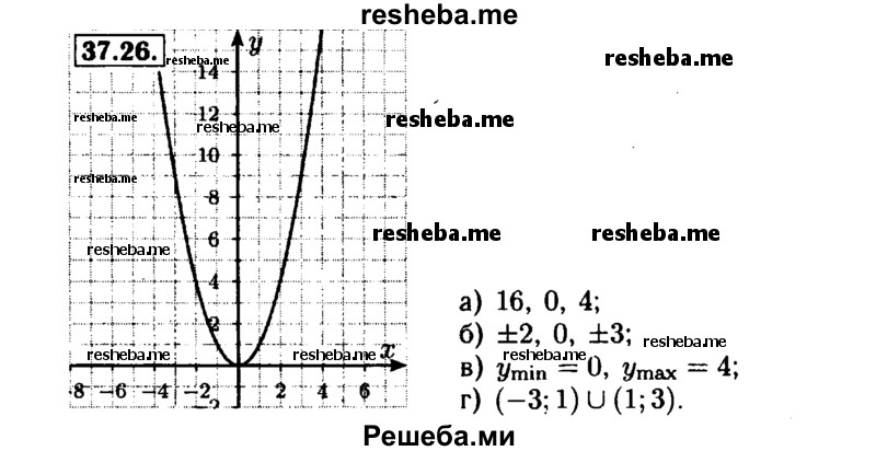     ГДЗ (Решебник №1 к задачнику 2015) по
    алгебре    7 класс
            (Учебник, Задачник)            А.Г. Мордкович
     /        §37 / 37.26
    (продолжение 2)
    