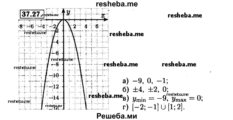     ГДЗ (Решебник №1 к задачнику 2015) по
    алгебре    7 класс
            (Учебник, Задачник)            А.Г. Мордкович
     /        §37 / 37.27
    (продолжение 2)
    