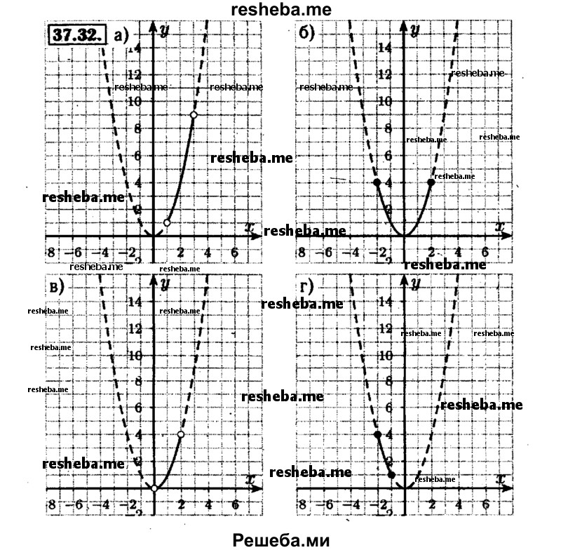     ГДЗ (Решебник №1 к задачнику 2015) по
    алгебре    7 класс
            (Учебник, Задачник)            А.Г. Мордкович
     /        §37 / 37.32
    (продолжение 2)
    