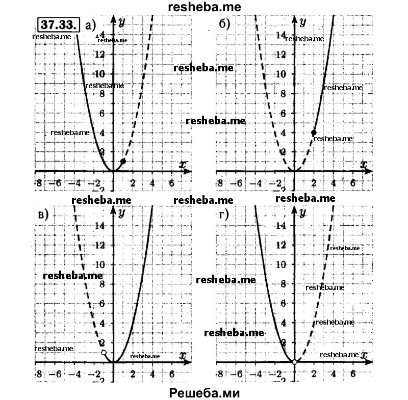     ГДЗ (Решебник №1 к задачнику 2015) по
    алгебре    7 класс
            (Учебник, Задачник)            А.Г. Мордкович
     /        §37 / 37.33
    (продолжение 2)
    