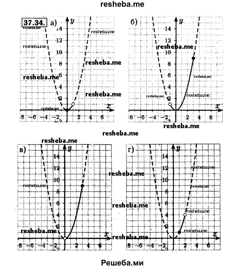     ГДЗ (Решебник №1 к задачнику 2015) по
    алгебре    7 класс
            (Учебник, Задачник)            А.Г. Мордкович
     /        §37 / 37.34
    (продолжение 2)
    
