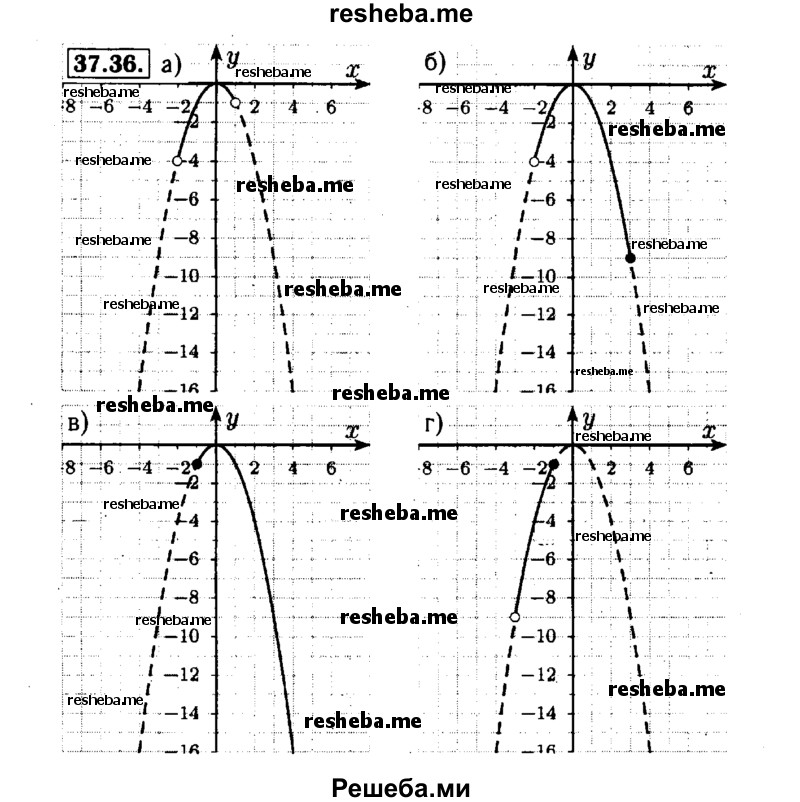     ГДЗ (Решебник №1 к задачнику 2015) по
    алгебре    7 класс
            (Учебник, Задачник)            А.Г. Мордкович
     /        §37 / 37.36
    (продолжение 2)
    