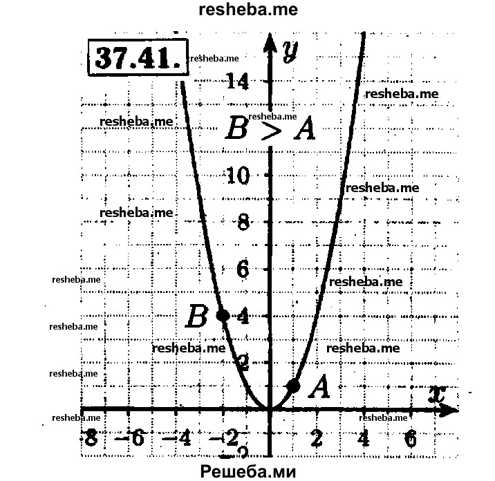     ГДЗ (Решебник №1 к задачнику 2015) по
    алгебре    7 класс
            (Учебник, Задачник)            А.Г. Мордкович
     /        §37 / 37.41
    (продолжение 2)
    