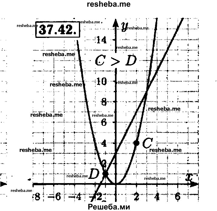     ГДЗ (Решебник №1 к задачнику 2015) по
    алгебре    7 класс
            (Учебник, Задачник)            А.Г. Мордкович
     /        §37 / 37.42
    (продолжение 2)
    
