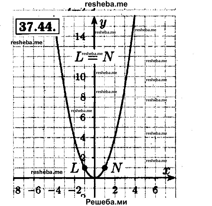     ГДЗ (Решебник №1 к задачнику 2015) по
    алгебре    7 класс
            (Учебник, Задачник)            А.Г. Мордкович
     /        §37 / 37.44
    (продолжение 2)
    