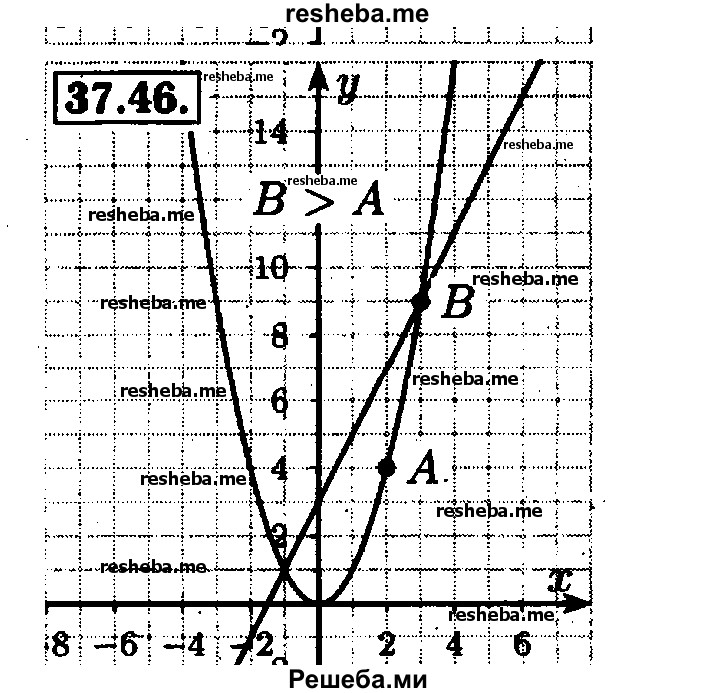     ГДЗ (Решебник №1 к задачнику 2015) по
    алгебре    7 класс
            (Учебник, Задачник)            А.Г. Мордкович
     /        §37 / 37.46
    (продолжение 2)
    