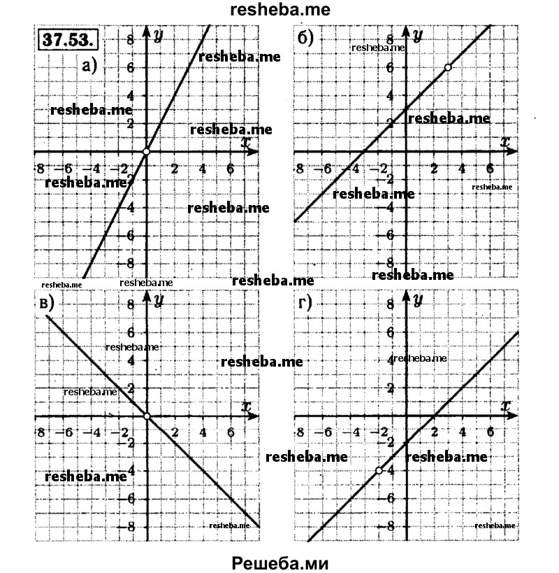     ГДЗ (Решебник №1 к задачнику 2015) по
    алгебре    7 класс
            (Учебник, Задачник)            А.Г. Мордкович
     /        §37 / 37.53
    (продолжение 2)
    