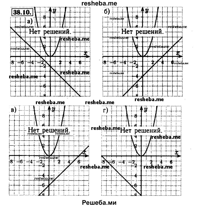     ГДЗ (Решебник №1 к задачнику 2015) по
    алгебре    7 класс
            (Учебник, Задачник)            А.Г. Мордкович
     /        §38 / 38.10
    (продолжение 2)
    